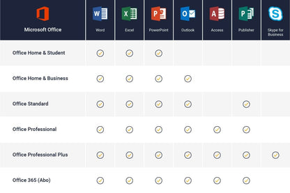 2 x Microsoft Office Professional Plus 2021 🎁 (1+1) AKCE - Microsoft - LicenceX.cz